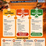 BPBD Kalbar Sosialisasikan Tahapan Status Bencana, Daniel: Penetapan Status untuk Percepat Penanganan dan Lindungi Masyarakat