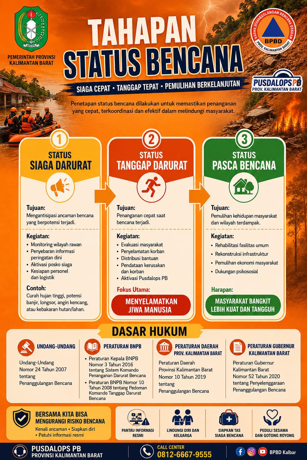 BPBD Kalbar Sosialisasikan Tahapan Status Bencana, Daniel: Penetapan Status untuk Percepat Penanganan dan Lindungi Masyarakat