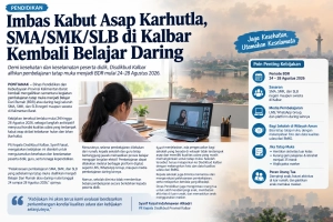 Dinas Pendidikan dan Kebudayaan (Disdikbud) Provinsi Kalimantan Barat kembali menerapkan pembelajaran dari rumah bagi siswa SMA, SMK, dan SL